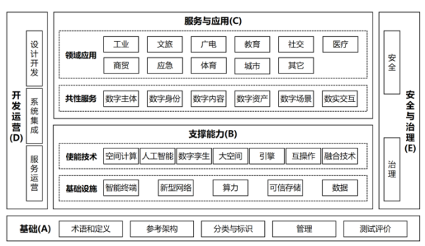 杭州网上配资 工信部筹建元宇宙标准化技术委员会