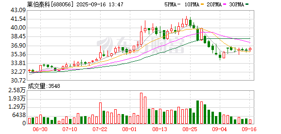配资公司最靠谱三个平台 莱伯泰科胡克：以“三重引擎”破局科学仪器出海，用创新守护国计民生
